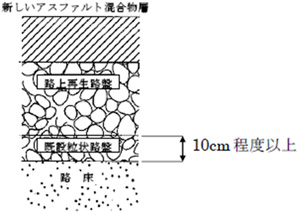 新しいアスファルト混合物層